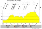 300408_Himmelfahrt08_Tour1