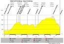 300408_Himmelfahrt08_Tour1_highlight