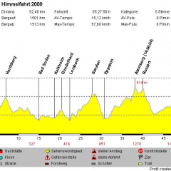 010508_Himmelfahrt08_Tour2