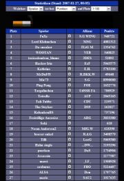 stats