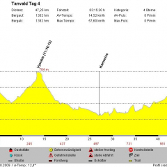 011009_Tanvald_Tag4