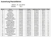 Paarfahren 210612