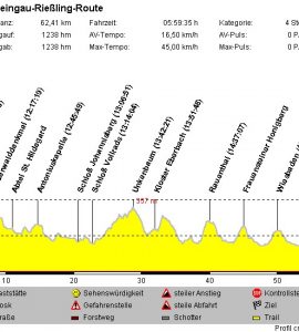 25_Jahre_ESK_-_Rheingau-Rie_ling-Route.jpg