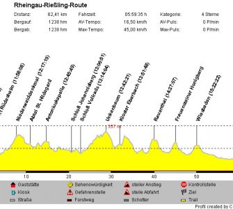 25_Jahre_ESK_-_Rheingau-Rie_ling-Route.jpg